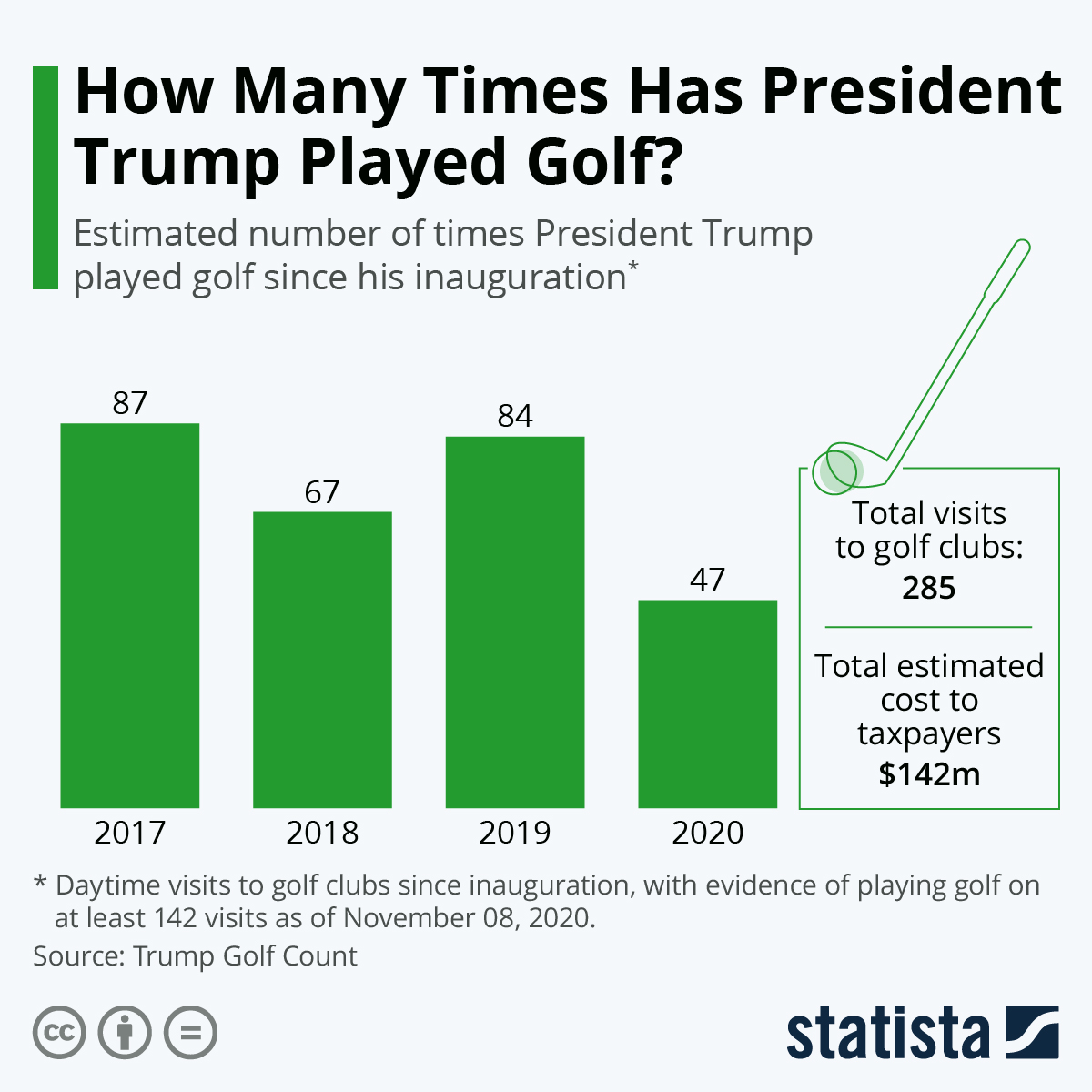 www.statista.com