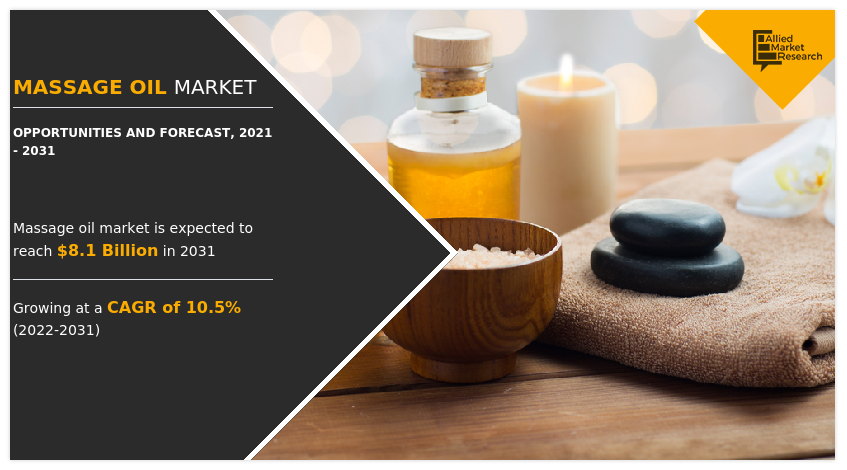 www.alliedmarketresearch.com